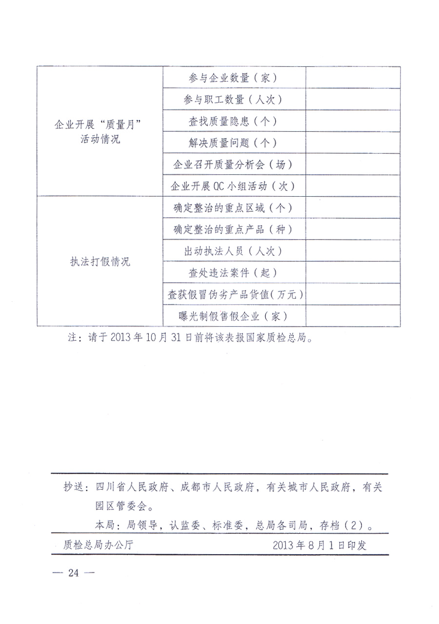 國家質(zhì)量監(jiān)督檢驗檢疫總局、中共中央宣傳部等單位《關(guān)于開展2013年全國&ldquo;質(zhì)量月&rdquo;活動的通知》