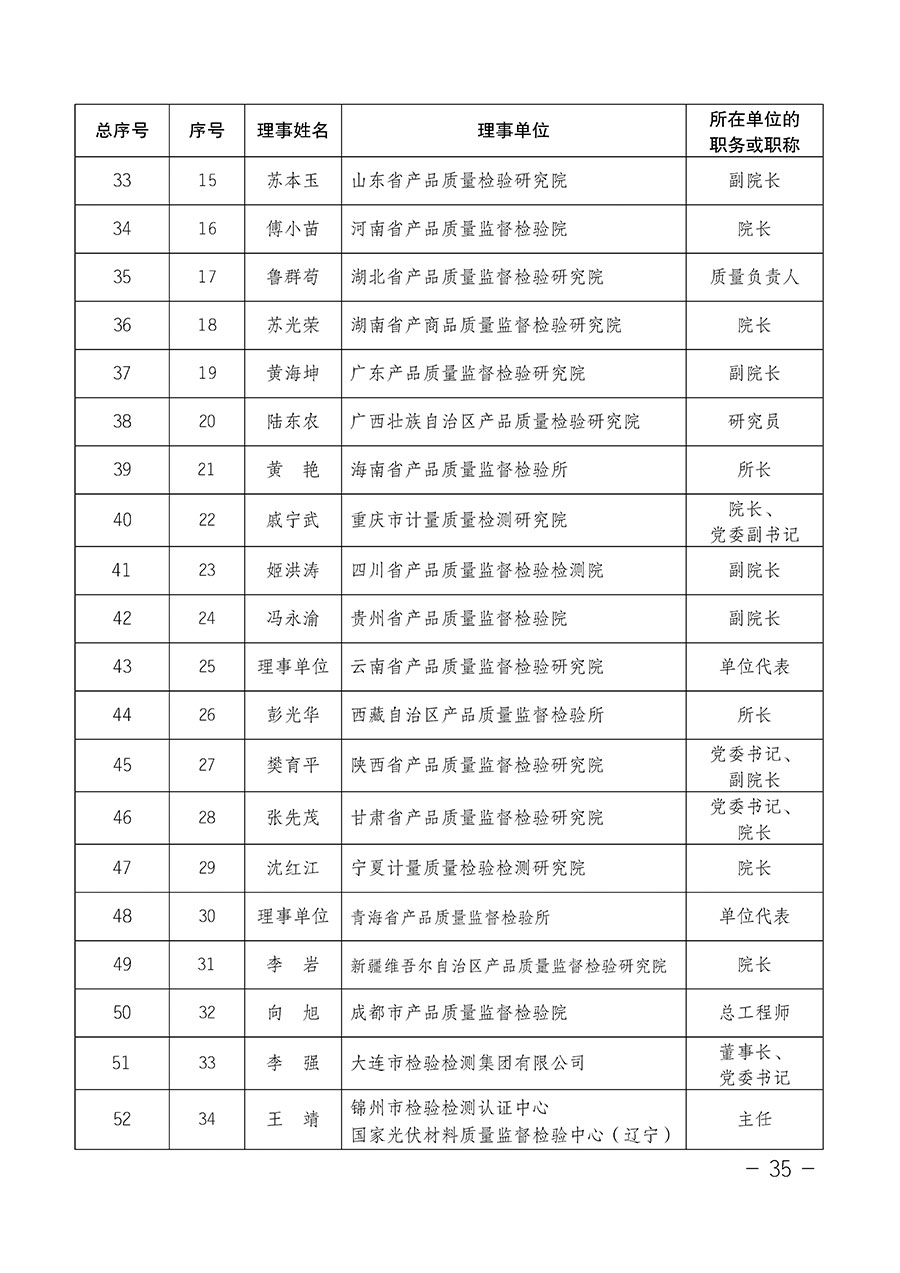 中國質量檢驗協會關于第四屆第一次會員代表大會和第四屆第一次理事會相關表決結果的公告(中檢辦發〔2020〕1號)