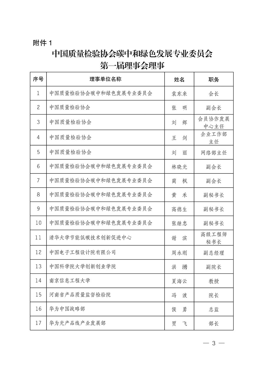 中國質量檢驗協會關于碳中和綠色發展專業委員會成立大會暨第一次會員代表大會和第一屆理事會相關表決結果的公告(中檢辦發〔2021〕289號)