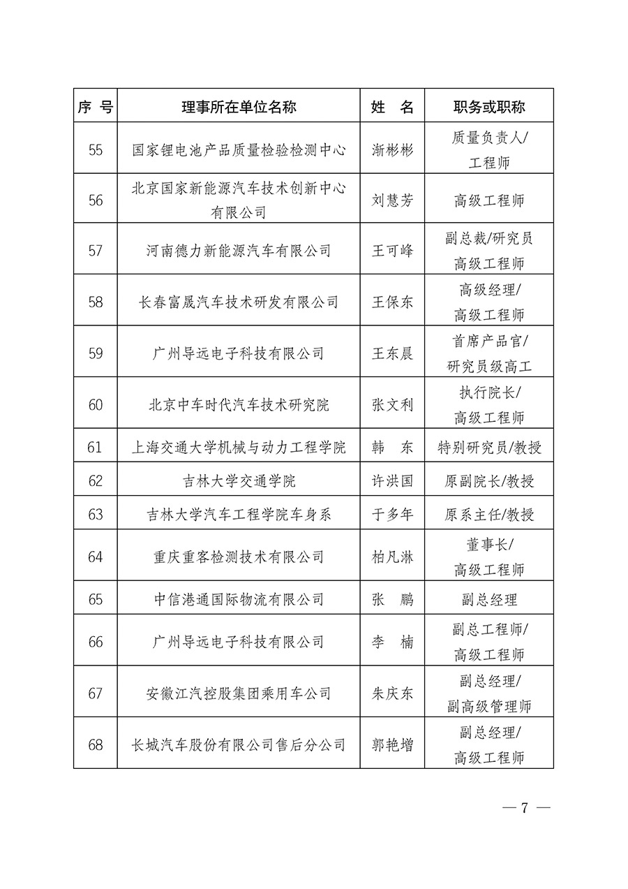 中國質量檢驗協會關于汽車分會成立大會暨第一次會員代表大會和第一屆理事會相關表決結果的公告(中檢辦發〔2023〕93號)