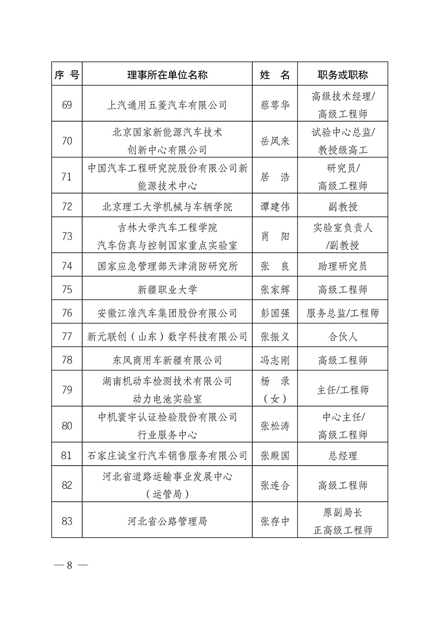 中國質量檢驗協會關于汽車分會成立大會暨第一次會員代表大會和第一屆理事會相關表決結果的公告(中檢辦發〔2023〕93號)