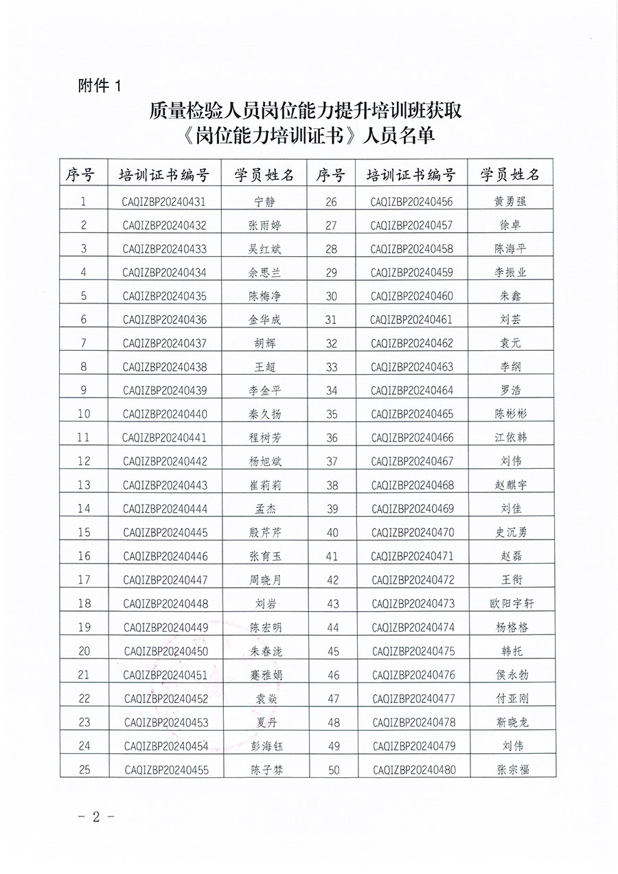 中國質量檢驗協會公告（2025年第27號）