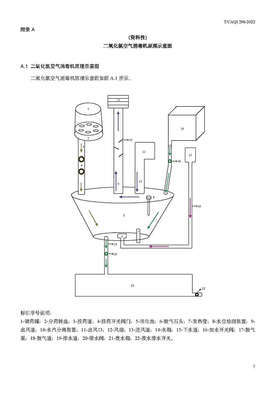 中國質量檢驗協會公告(2022年第19號)