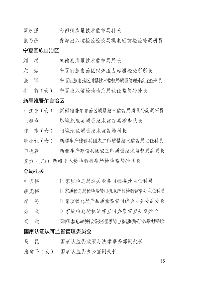 國家質量監督檢驗檢疫總局《關于表彰全國質檢系統&ldquo;質量和安全年&rdquo;活動先進單位和先進個人的決定》