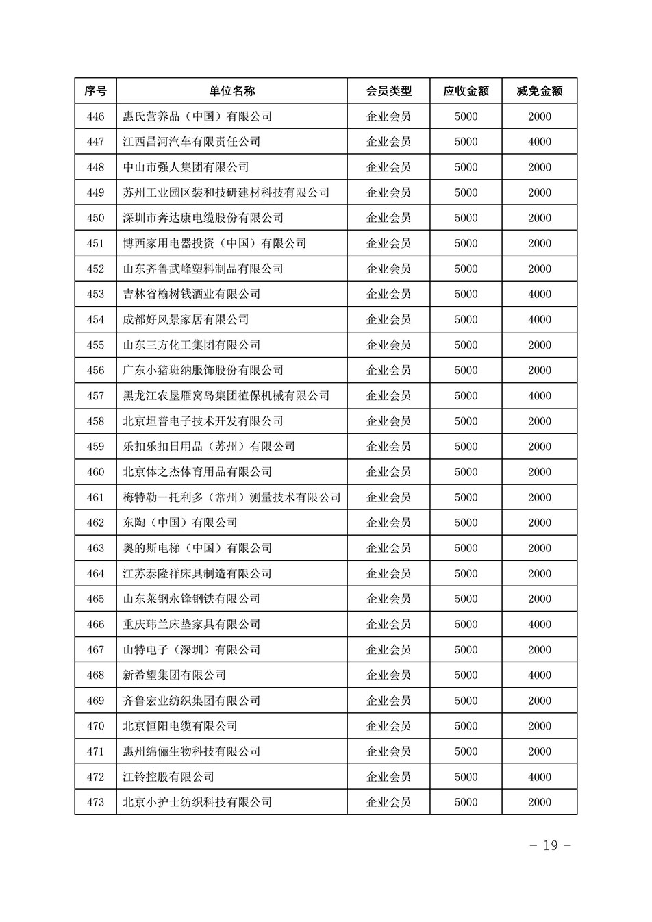 中國質量檢驗協會關于發布《中國質量檢驗協會2023年度會費減免明細列表》的公告