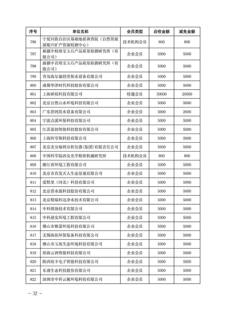中國質量檢驗協會關于發布《中國質量檢驗協會2023年度會費減免明細列表》的公告