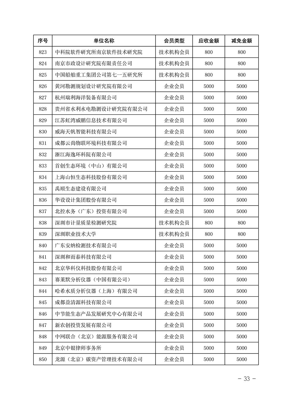 中國質量檢驗協會關于發布《中國質量檢驗協會2023年度會費減免明細列表》的公告