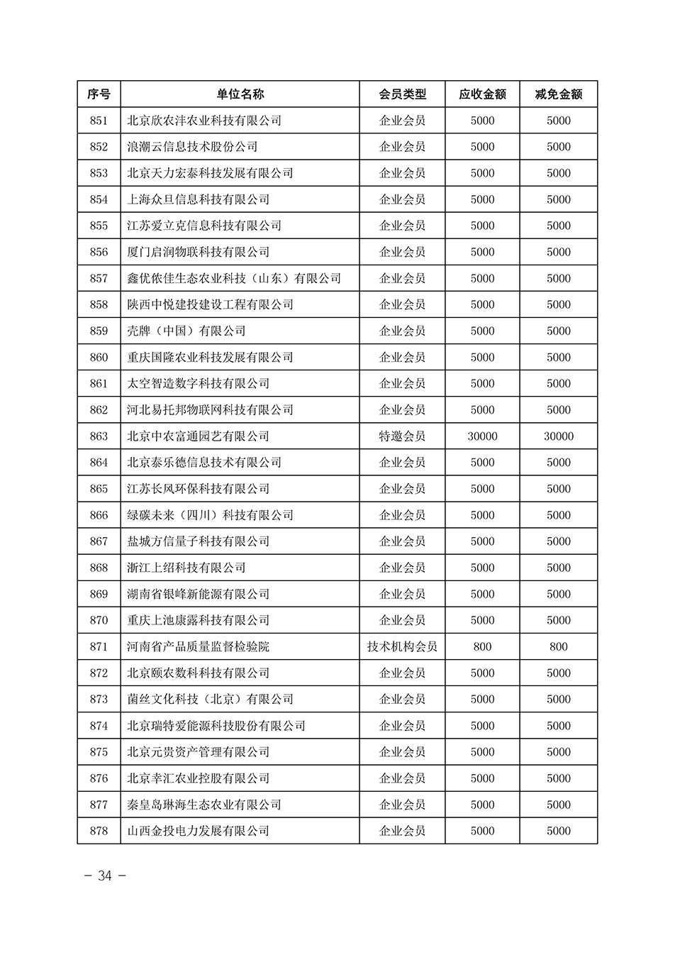 中國質量檢驗協會關于發布《中國質量檢驗協會2023年度會費減免明細列表》的公告