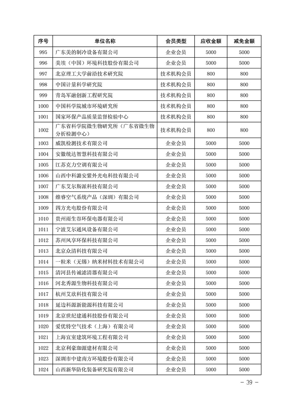 中國質量檢驗協會關于發布《中國質量檢驗協會2023年度會費減免明細列表》的公告