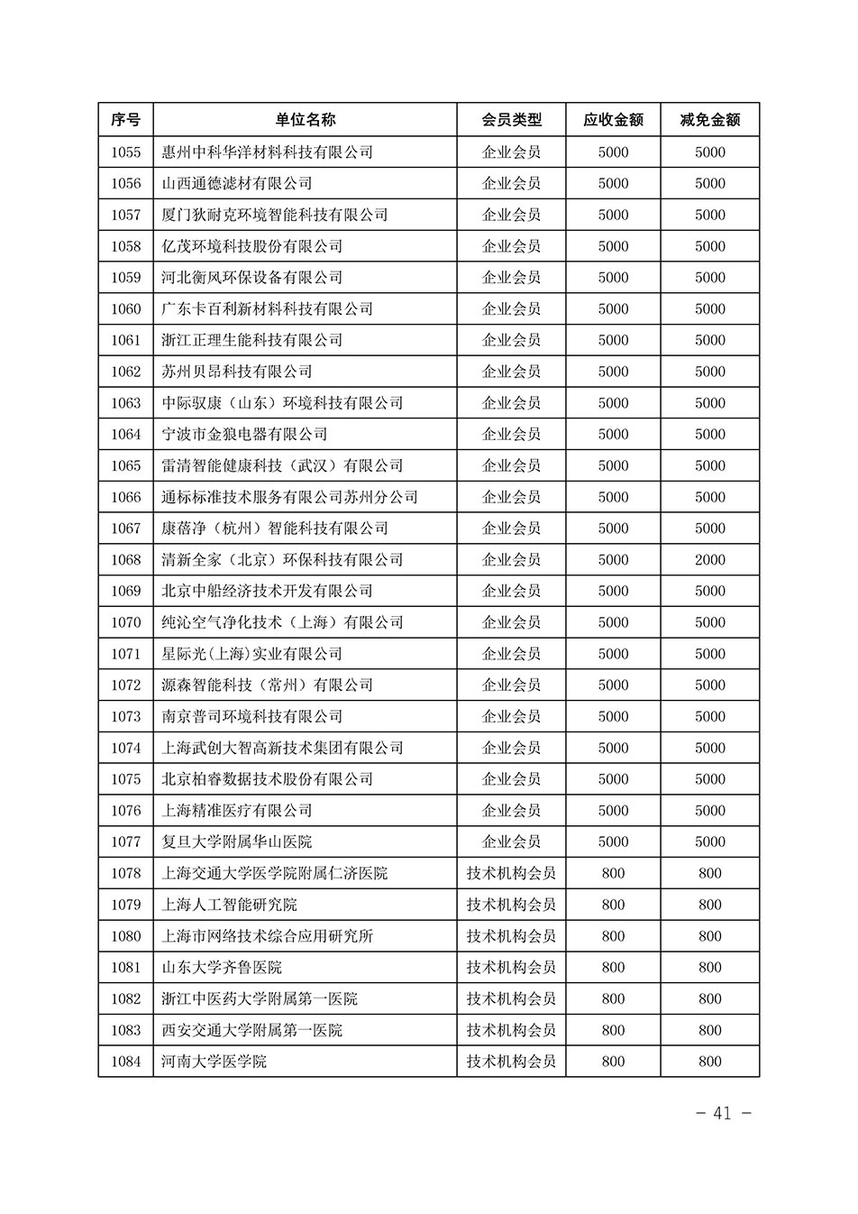 中國質量檢驗協會關于發布《中國質量檢驗協會2023年度會費減免明細列表》的公告