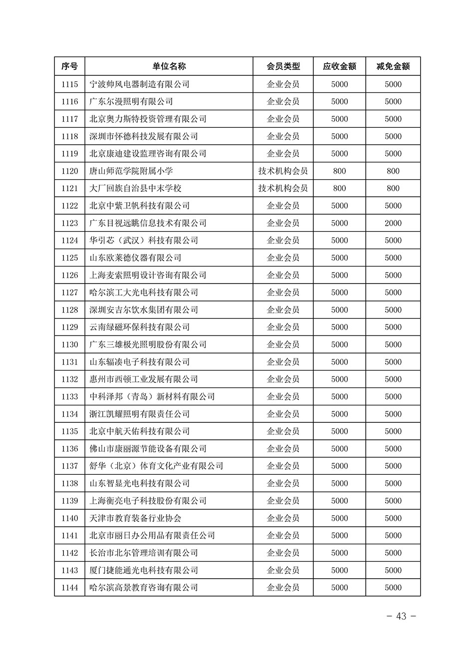 中國質量檢驗協會關于發布《中國質量檢驗協會2023年度會費減免明細列表》的公告