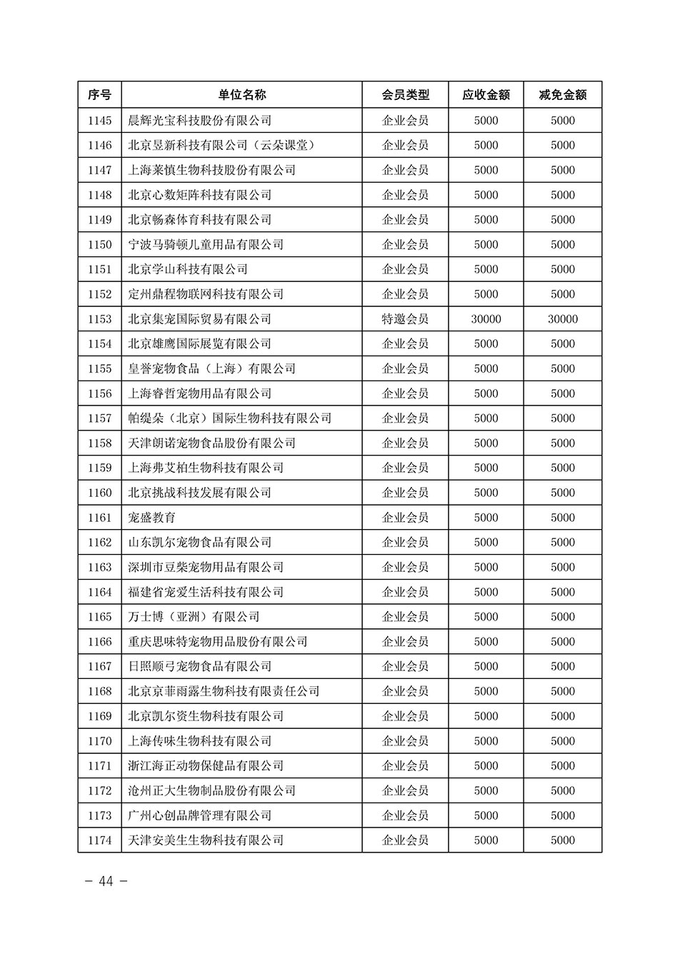 中國質量檢驗協會關于發布《中國質量檢驗協會2023年度會費減免明細列表》的公告