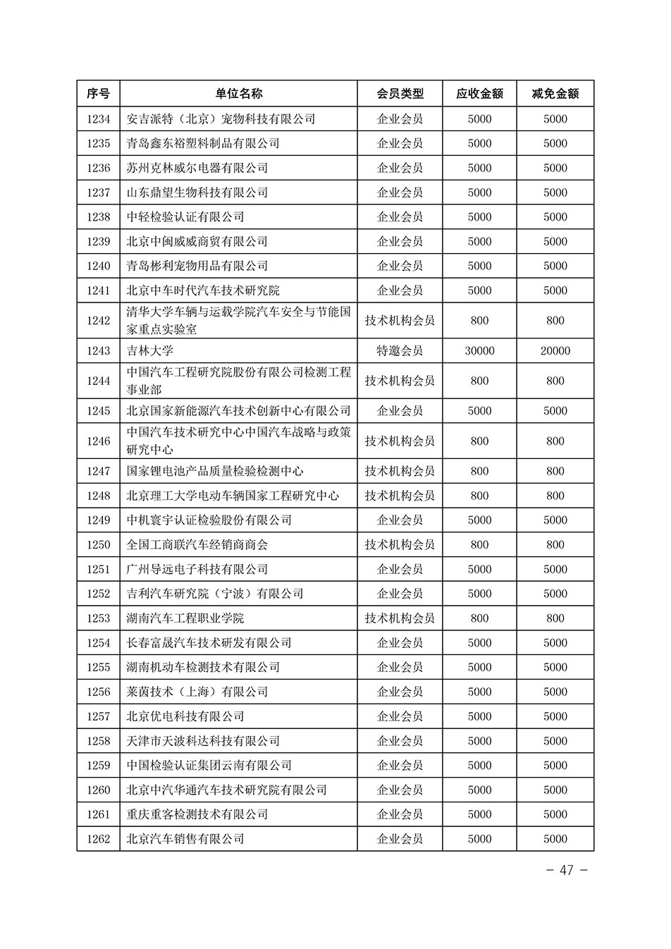 中國質量檢驗協會關于發布《中國質量檢驗協會2023年度會費減免明細列表》的公告