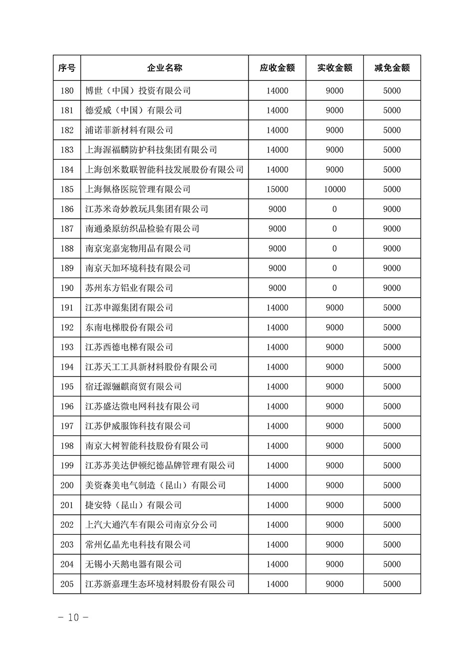 中國質(zhì)量檢驗(yàn)協(xié)會關(guān)于發(fā)布《2023年全國“質(zhì)量月”活動減免部分企業(yè)服務(wù)費(fèi)用明細(xì)列表》的公告