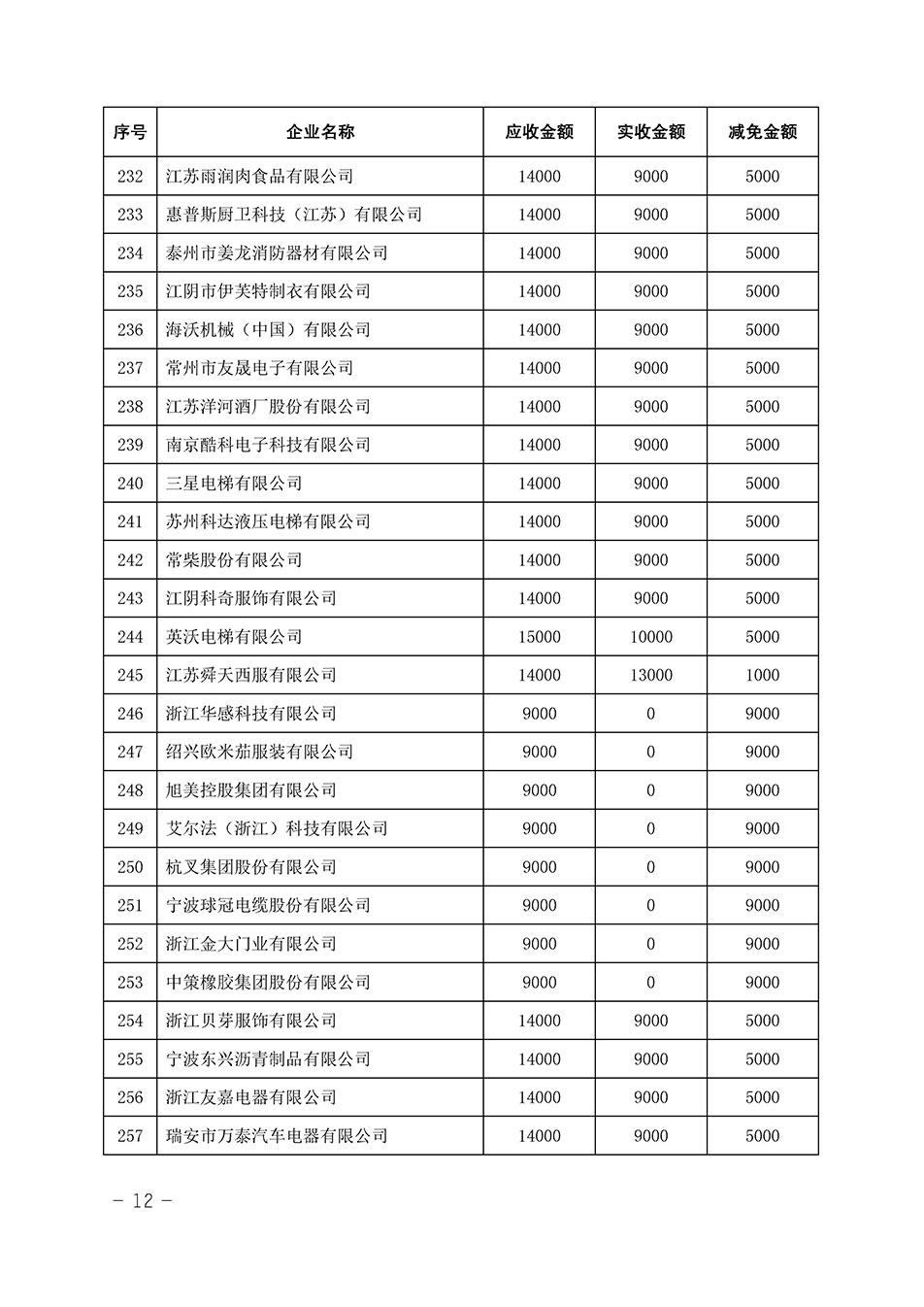 中國質(zhì)量檢驗(yàn)協(xié)會關(guān)于發(fā)布《2023年全國“質(zhì)量月”活動減免部分企業(yè)服務(wù)費(fèi)用明細(xì)列表》的公告