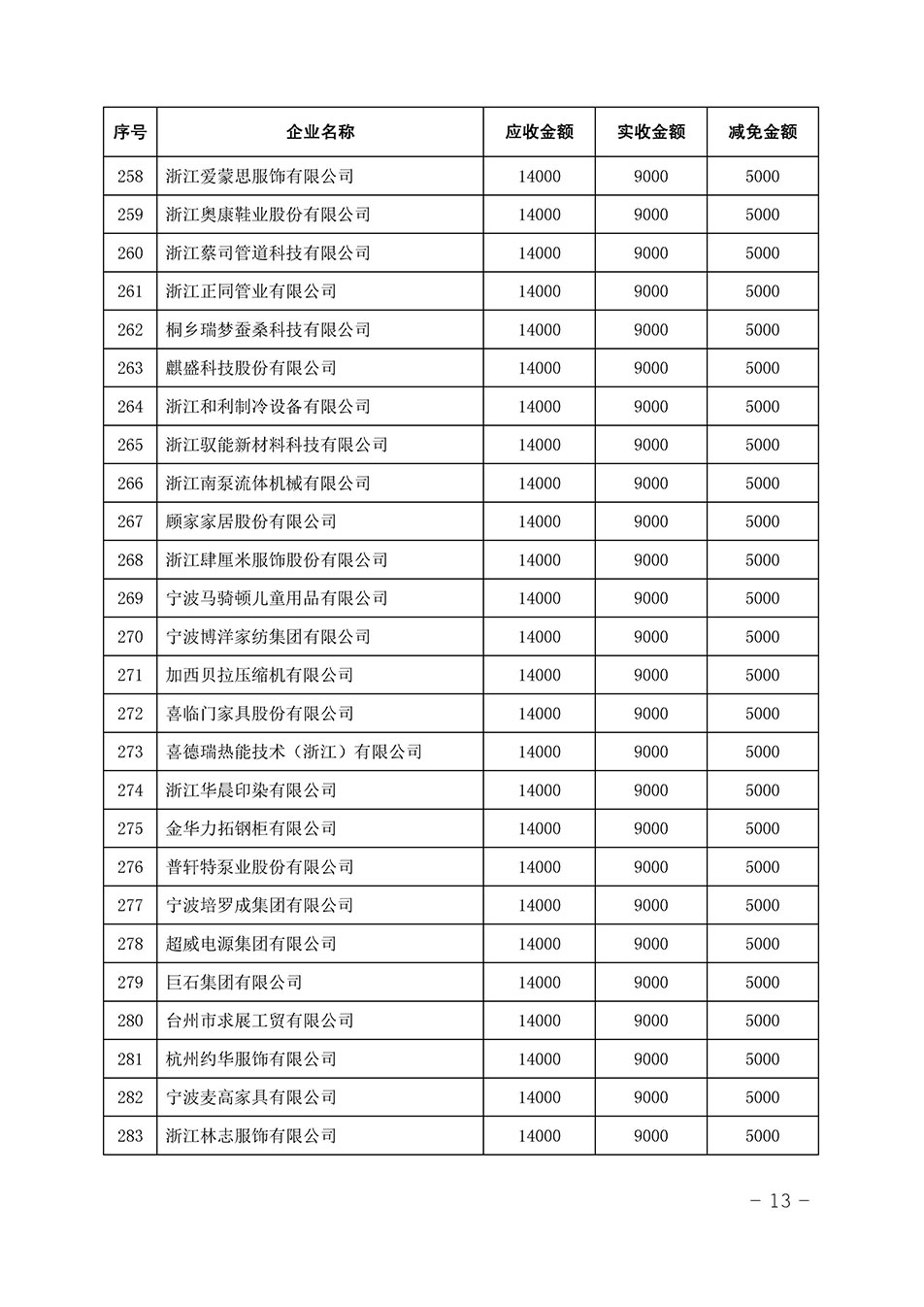 中國質(zhì)量檢驗(yàn)協(xié)會關(guān)于發(fā)布《2023年全國“質(zhì)量月”活動減免部分企業(yè)服務(wù)費(fèi)用明細(xì)列表》的公告