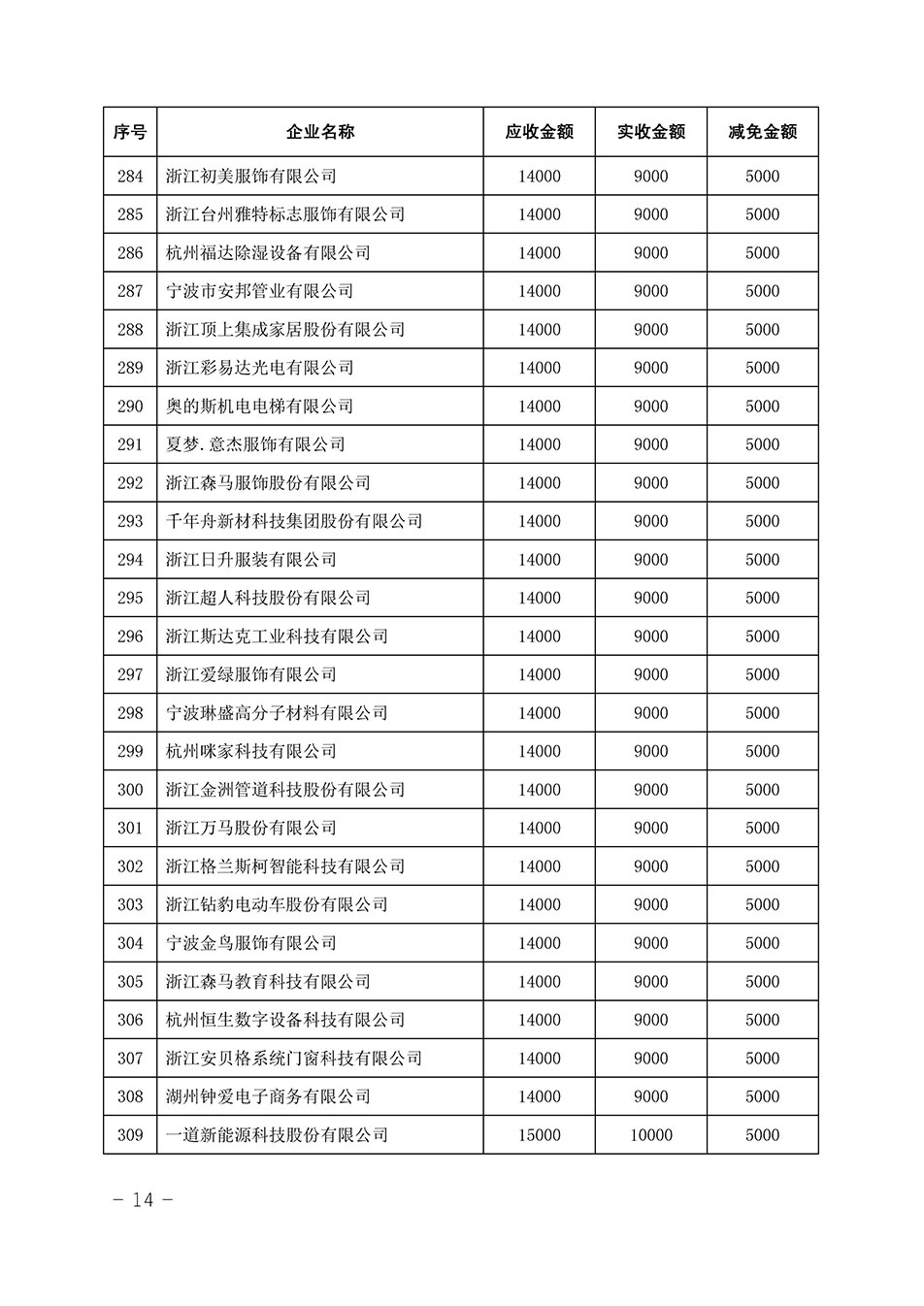 中國質(zhì)量檢驗(yàn)協(xié)會關(guān)于發(fā)布《2023年全國“質(zhì)量月”活動減免部分企業(yè)服務(wù)費(fèi)用明細(xì)列表》的公告