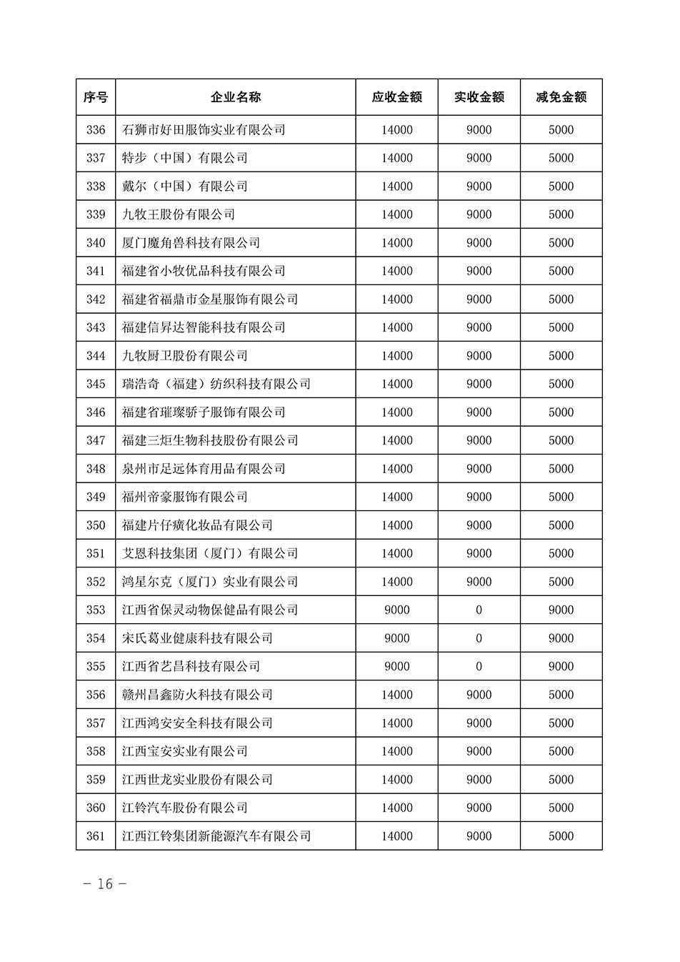 中國質(zhì)量檢驗(yàn)協(xié)會關(guān)于發(fā)布《2023年全國“質(zhì)量月”活動減免部分企業(yè)服務(wù)費(fèi)用明細(xì)列表》的公告