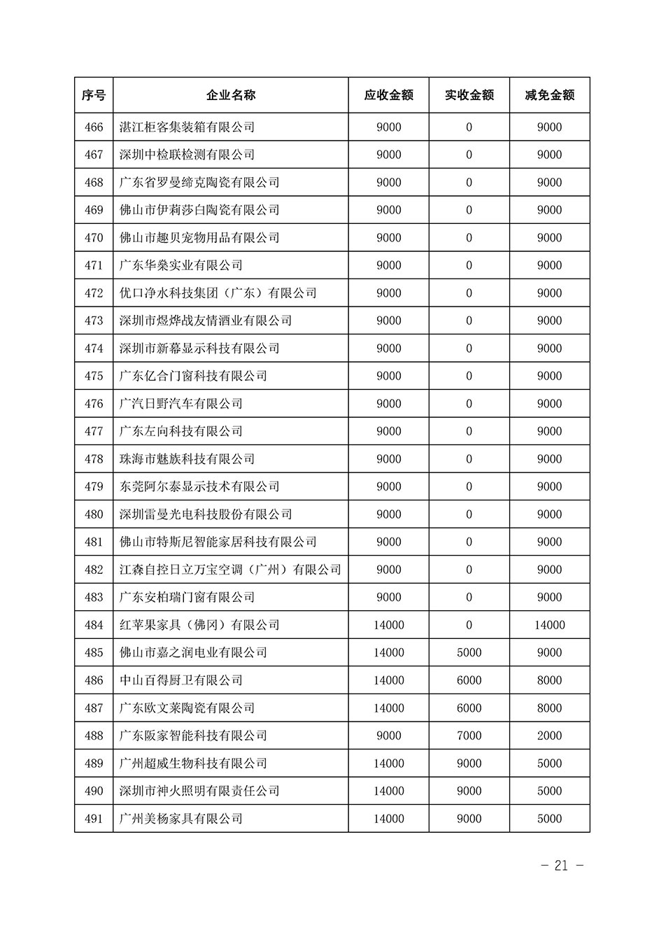 中國質(zhì)量檢驗(yàn)協(xié)會關(guān)于發(fā)布《2023年全國“質(zhì)量月”活動減免部分企業(yè)服務(wù)費(fèi)用明細(xì)列表》的公告