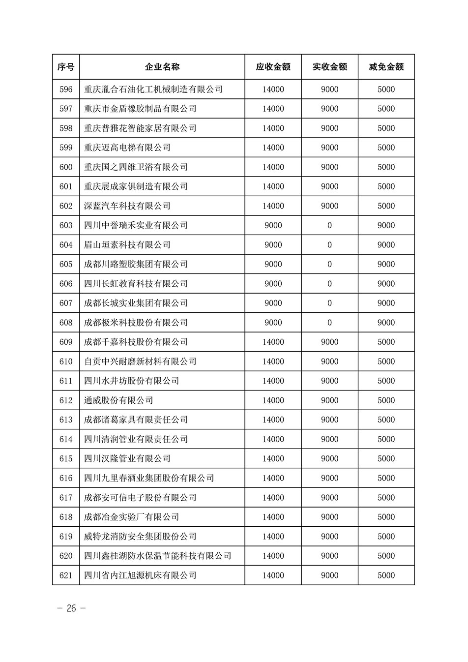 中國質(zhì)量檢驗(yàn)協(xié)會關(guān)于發(fā)布《2023年全國“質(zhì)量月”活動減免部分企業(yè)服務(wù)費(fèi)用明細(xì)列表》的公告