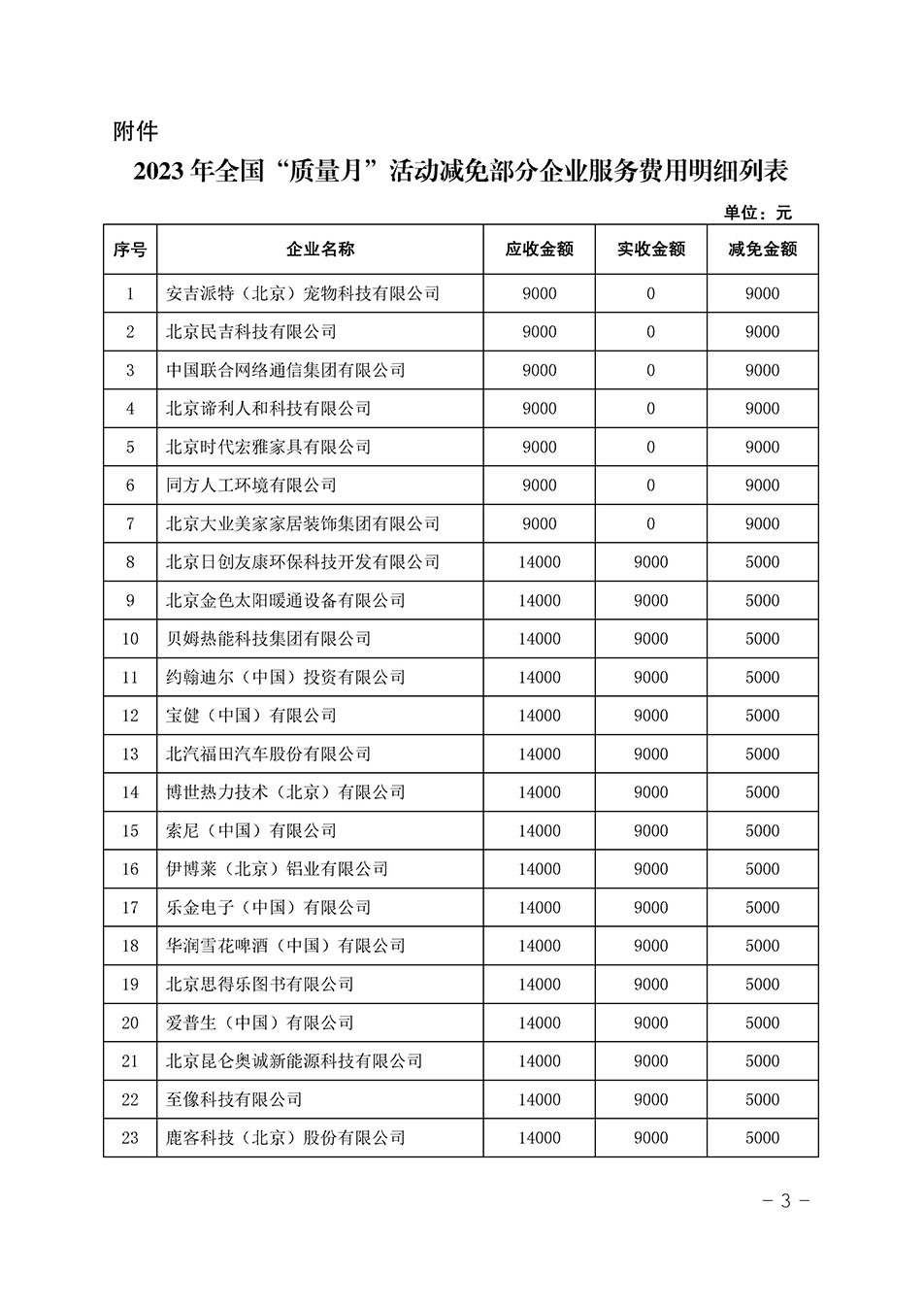 中國質(zhì)量檢驗(yàn)協(xié)會關(guān)于發(fā)布《2023年全國“質(zhì)量月”活動減免部分企業(yè)服務(wù)費(fèi)用明細(xì)列表》的公告
