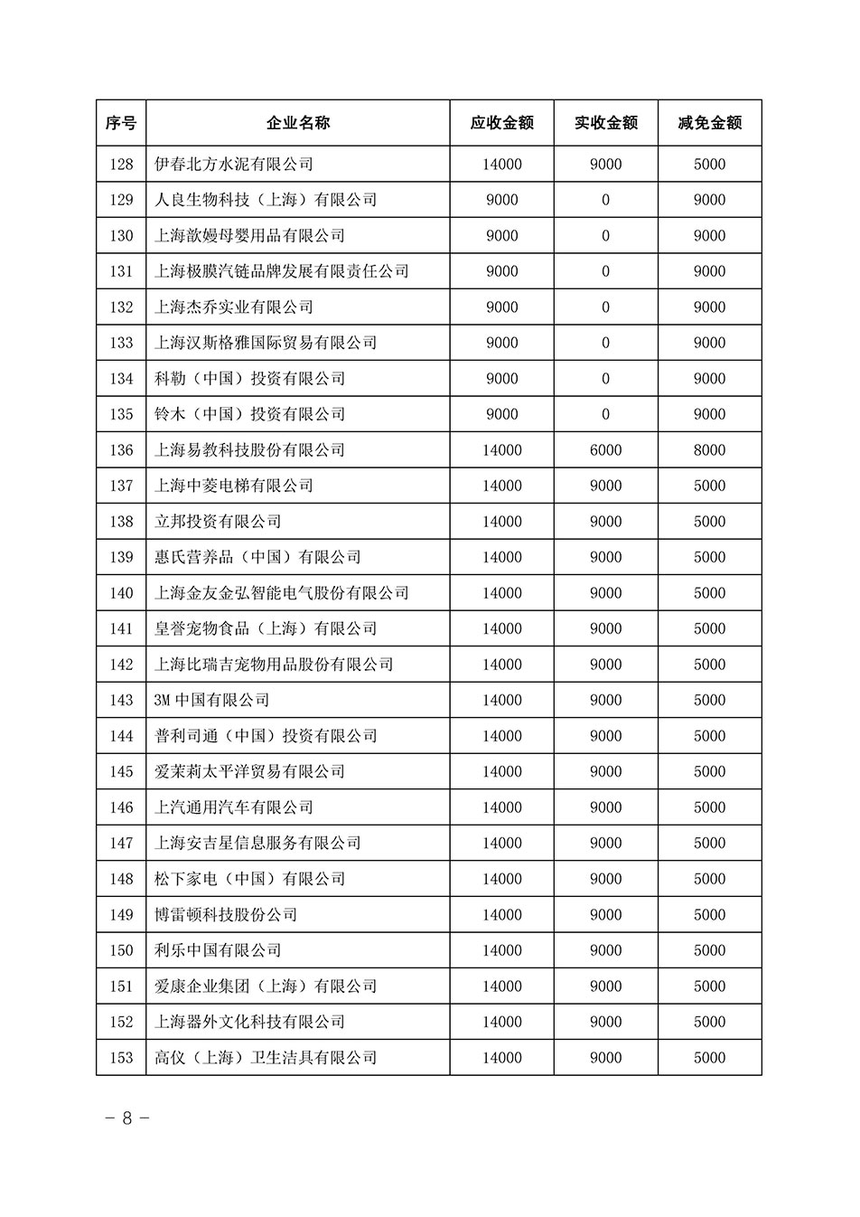 中國質(zhì)量檢驗(yàn)協(xié)會關(guān)于發(fā)布《2023年全國“質(zhì)量月”活動減免部分企業(yè)服務(wù)費(fèi)用明細(xì)列表》的公告