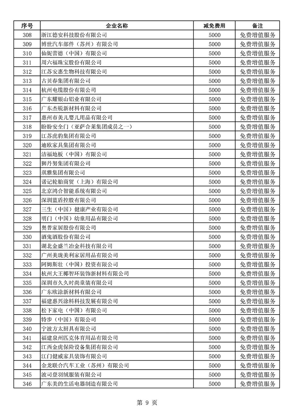 中國質量檢驗協會關于發布《2022年度減免部分全國質量檢驗穩定合格產品調查匯總和展示公告企業的費用明細列表》的公告