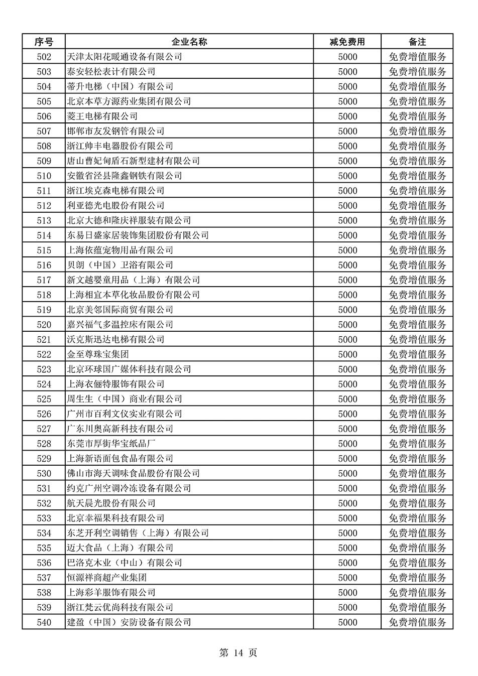 中國質量檢驗協會關于發布《2022年度減免部分全國質量檢驗穩定合格產品調查匯總和展示公告企業的費用明細列表》的公告