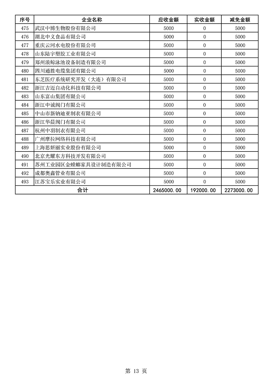 中國質量檢驗協會關于發布2020年度部分會員會費減免情況的公告