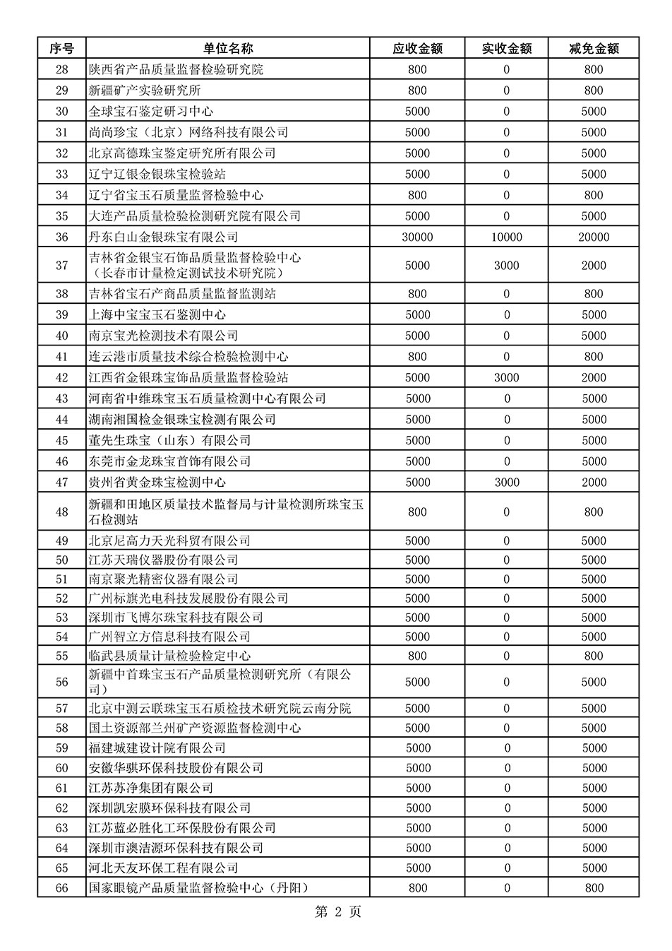 中國質量檢驗協會關于發布2020年度部分會員會費減免情況的公告
