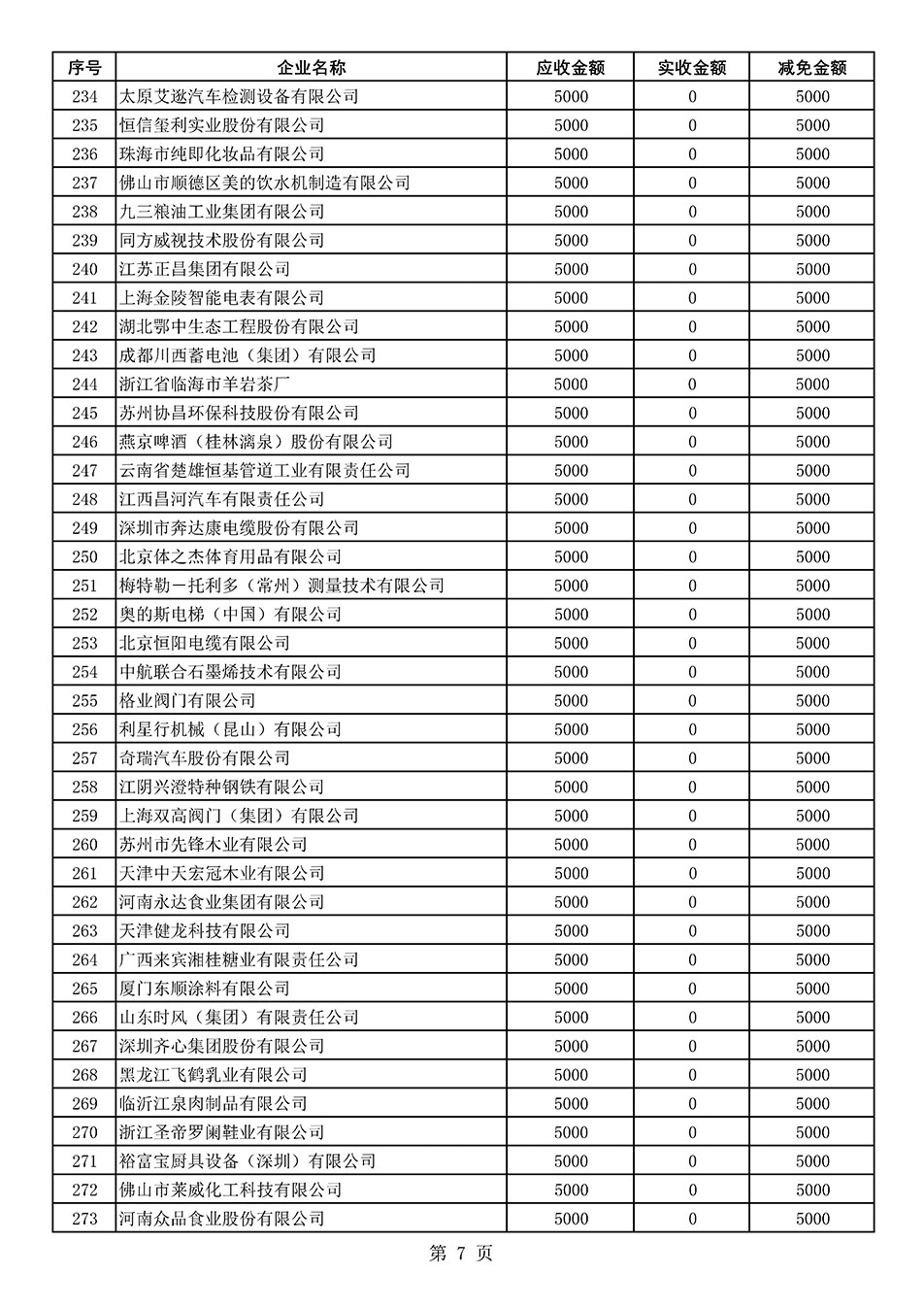 中國質量檢驗協會關于發布2021年度部分會員會費減免情況的公告