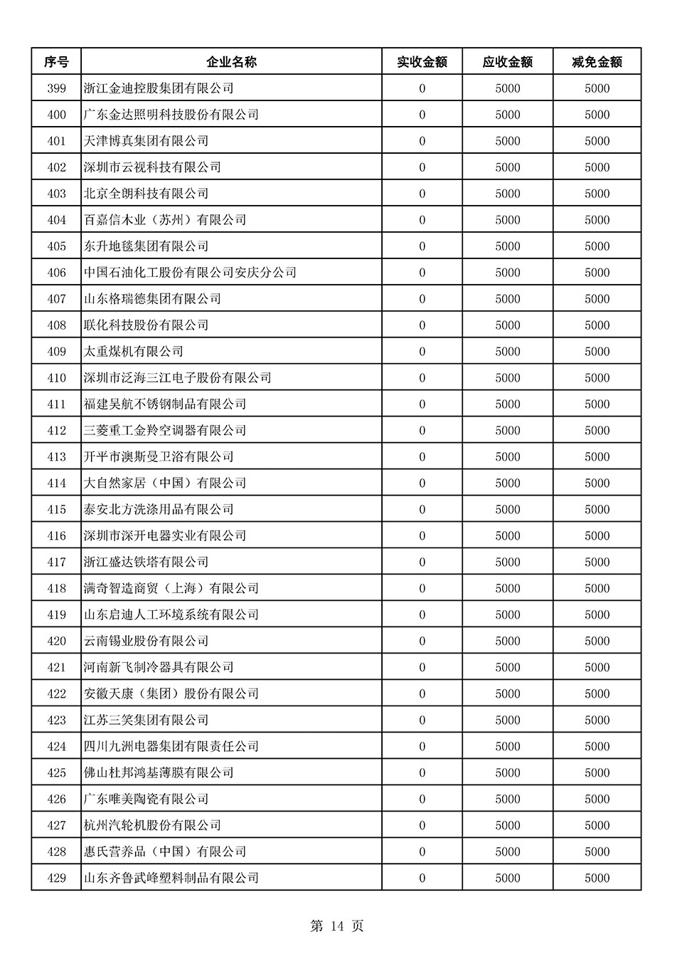 中國質量檢驗協會關于發布2021年6月至2022年5月新增部分會員會費減免情況的公告